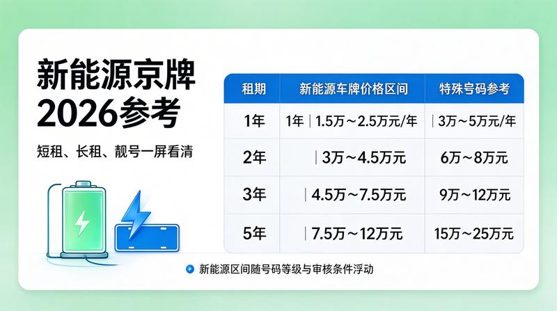 车牌办理流程升级